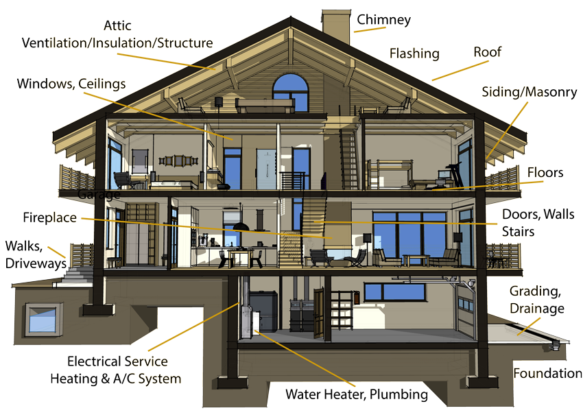 eagle eye home inspectors